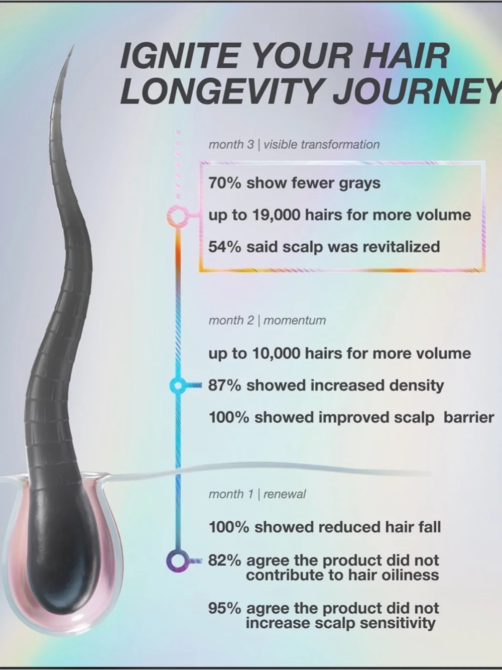 K18 FuturelQ Biomimetic Hair Longevity Serum  3.04oz
